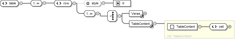 ../_images/usx-element_table.png